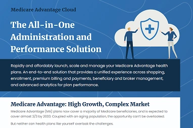 Improve Member Experience & Plan Operations